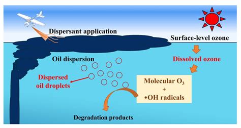 nigerianamazon|Guidelines for Characterization and Remediation of Hydrocarbon ...